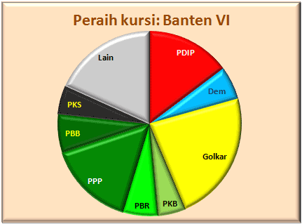 Banten VI